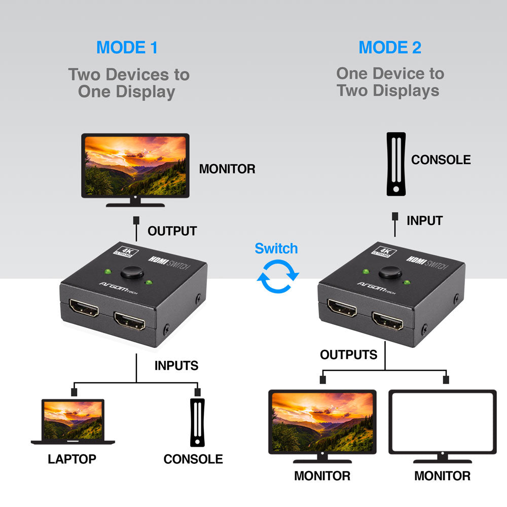 thumbnail interactive-video image 1 of Bi-Directional 4K HDMI 2.0 Switcher/Splitter HUB – 2 In 1 Out & 1 In 2 Out – Silver 1 of 3